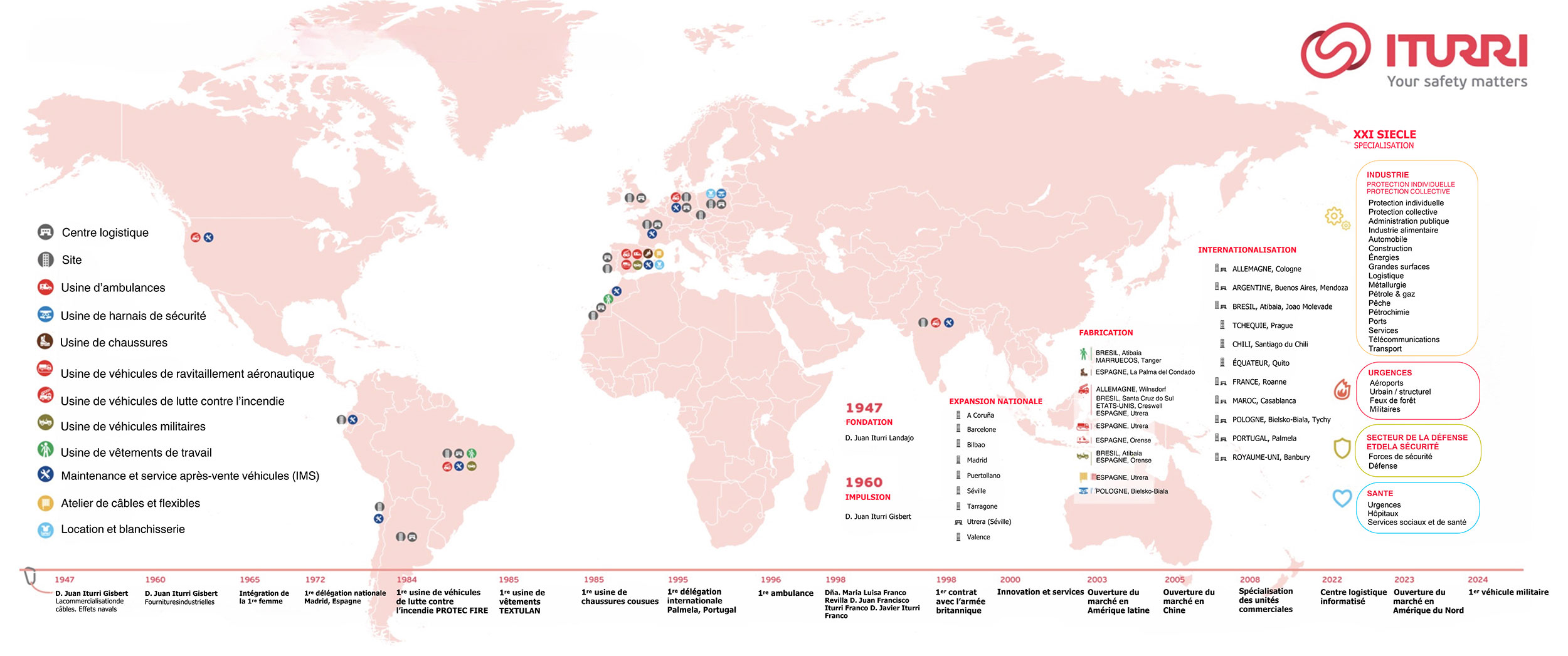 ITURRI dans le monde